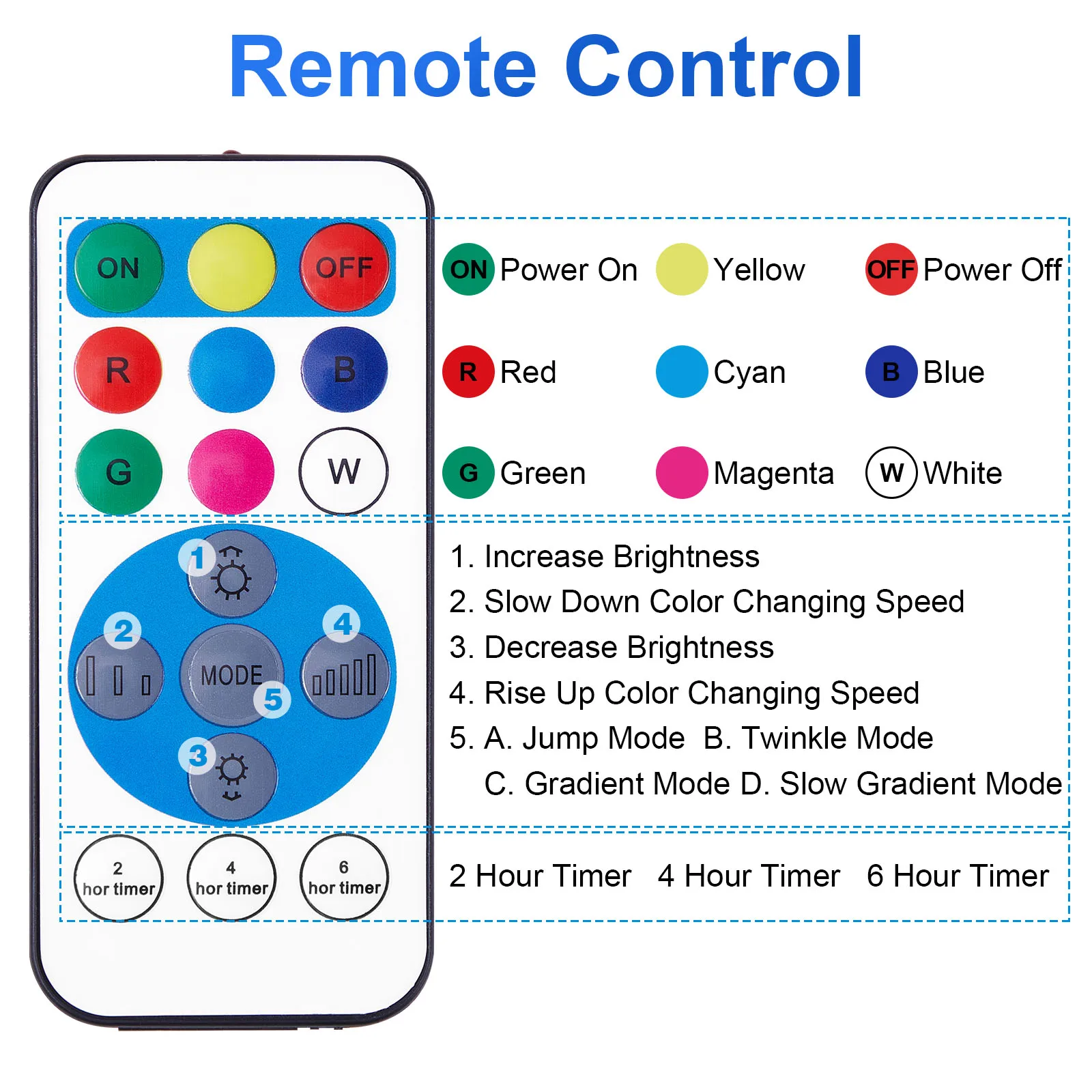 Погружной светильник для бассейна RGB с алюминиевым корпусом светодиодные лампы