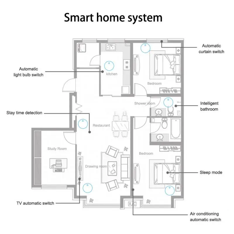 EweLink APP Zigbee датчик присутствия человека монитор 5 8G MMW радар-детектор тревожная