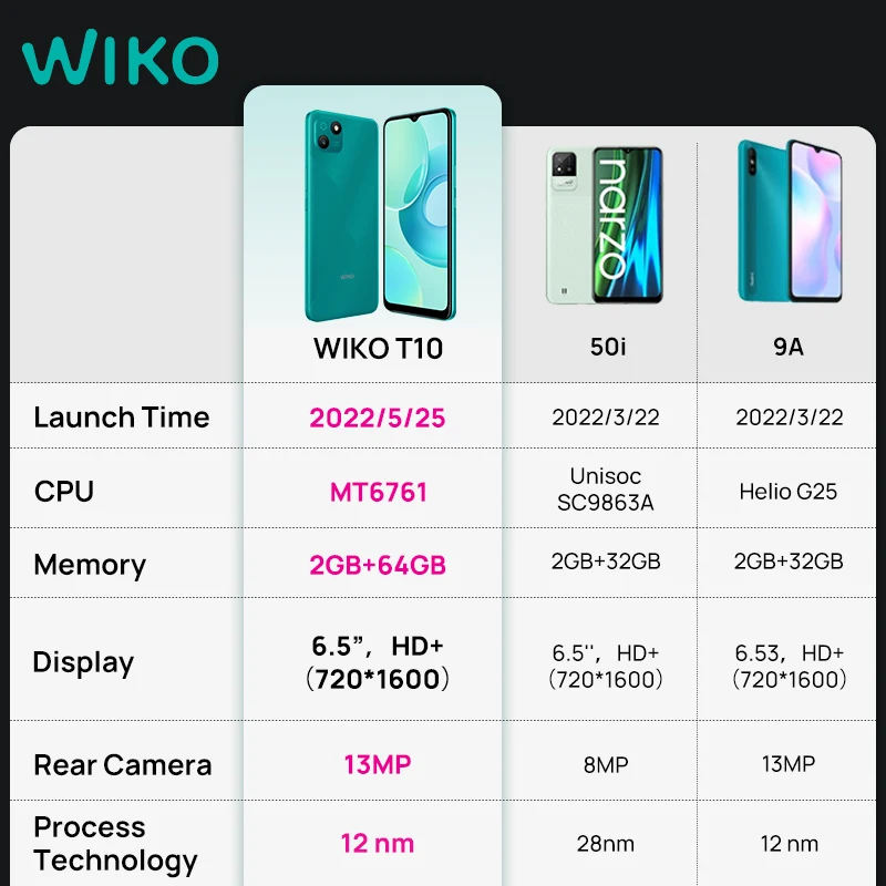WIKO T10 Smartphone Android 2 GB RAM 64 GB ROM 5000 mAh HD + display 6,5 inch 13 MP camera Mobile Phone