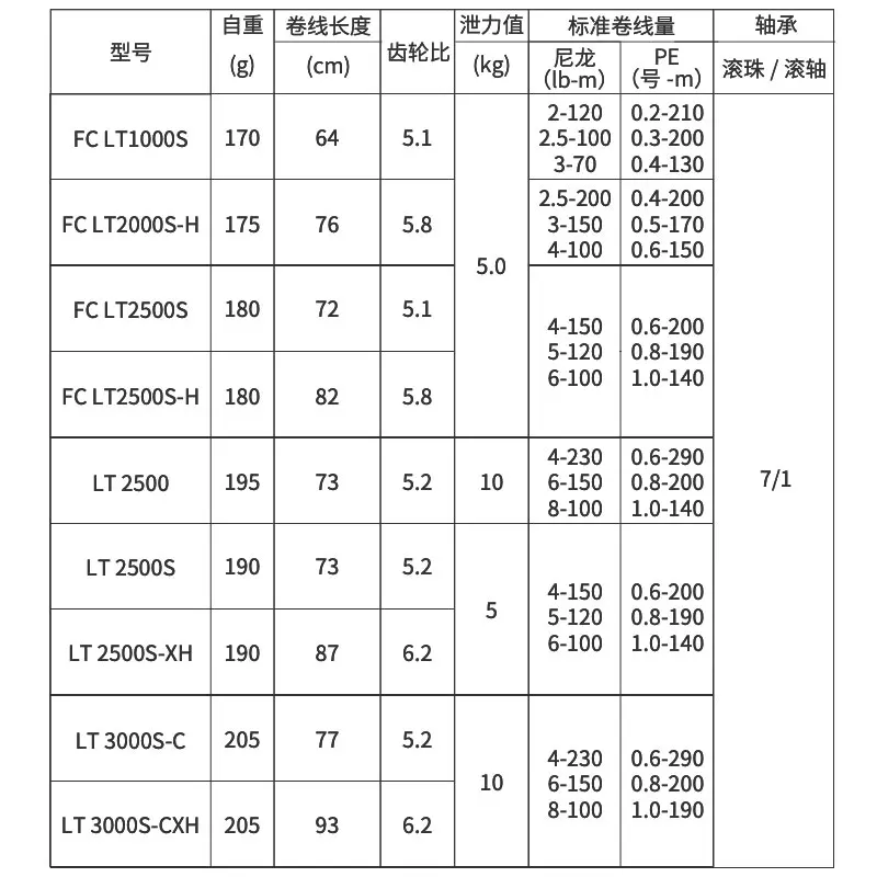 Фото Спиннинговая рыболовная катушка DAIWA SALAMANDURA FC LT, 2022, 1000-3000, 7 + 1BB, 5,1:1-6,2:1, LC-ABS SPOOL, морская Carretilha De Pesca, 2022 г. №3