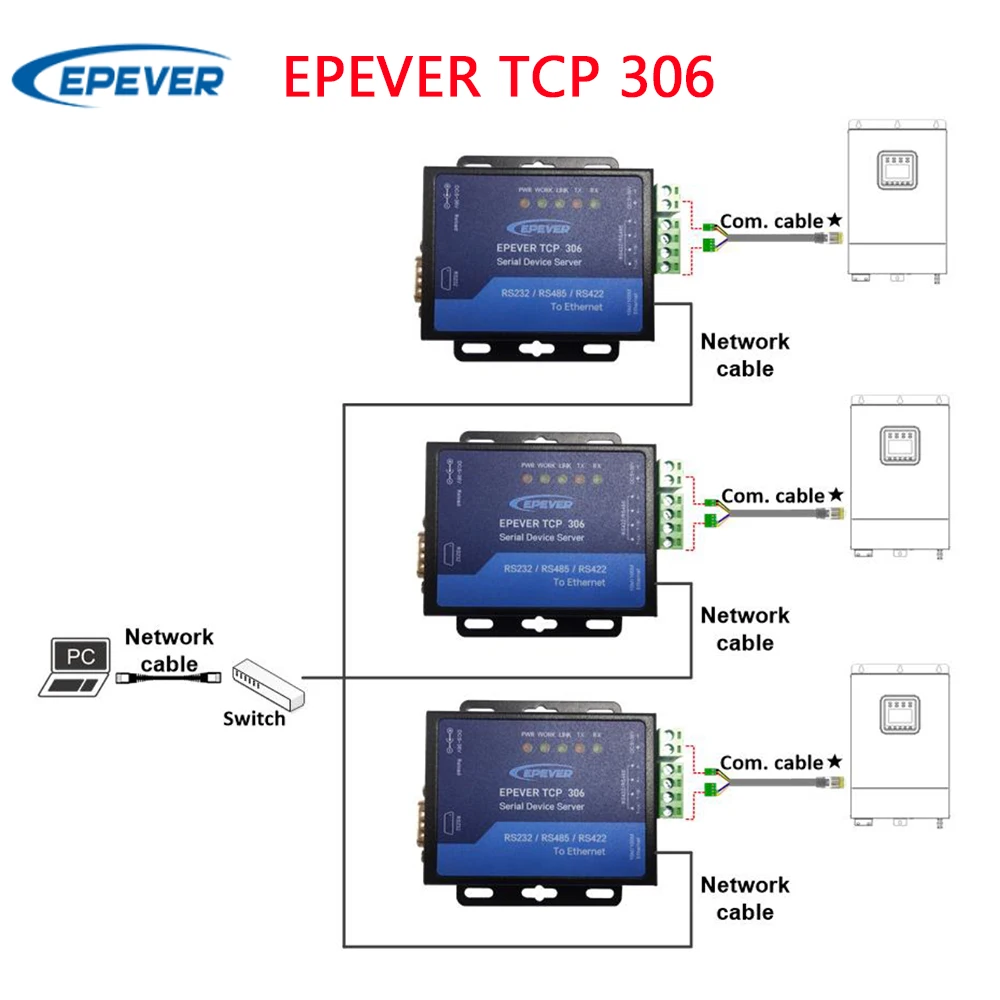 

EPEVER TCP 306 serial device server connecting an RS485 port 10M/100M Ethernet port