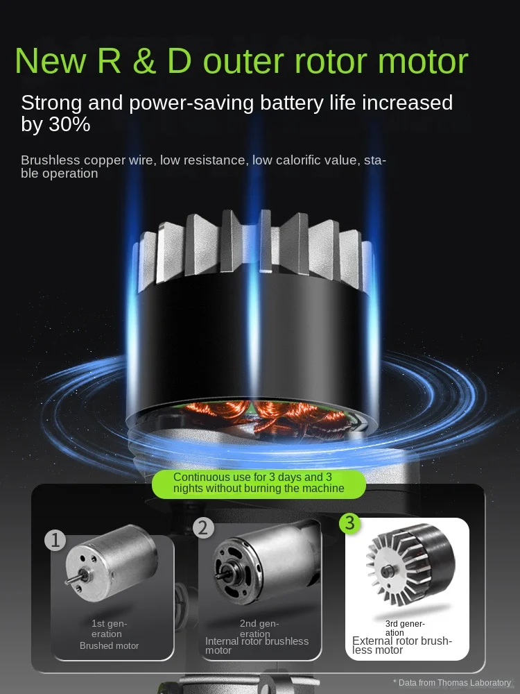 Wyj многофункциональная перезаряжаемая лопасть для электрической косилки