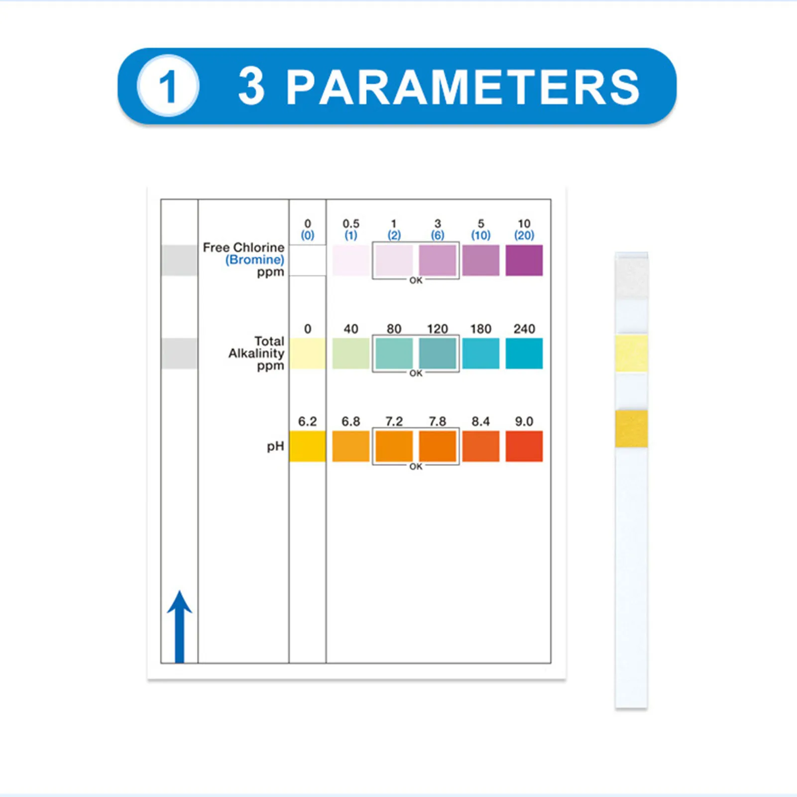Рисунок 2 - Тест-полоски для определения напряжения в бассейне
