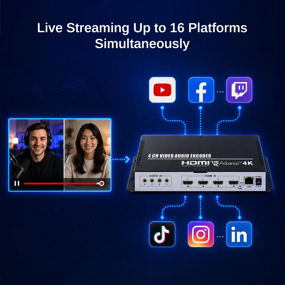 Фото Профессиональный 4-канальный HEVC H.265 HDMI-IP-кодер с поддержкой 4K SRT RTMP RTMPS ONVIF и OLED-экраном для многоплатформенной прямой трансляции №4