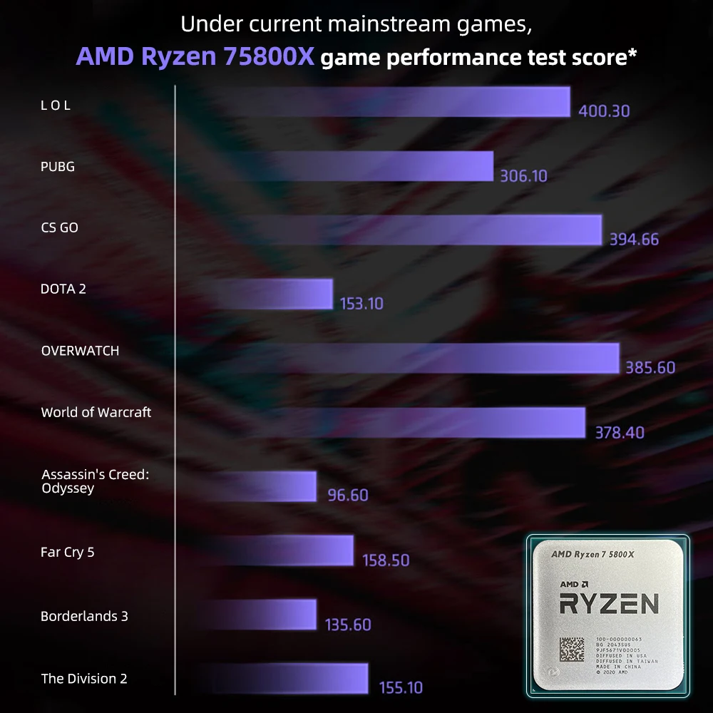 AMD New Ryzen 7 5800X R7 5800X CPU + ASUS TUF GAMING B550M PLUS (WI-FI) II Motherboard Set Socket AM4 DDR4 Processor Motherboard