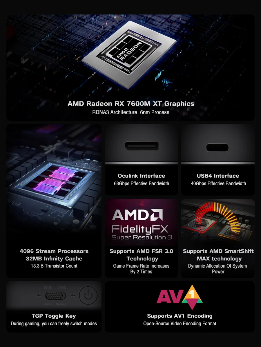 Фото 8 ГБ GDDR6, Oculink, USB4, Thunderbolt 4, новая графическая док-станция GPD G1 Minimum, мобильная видеокарта AMD Radeon RX 7600M XT №4