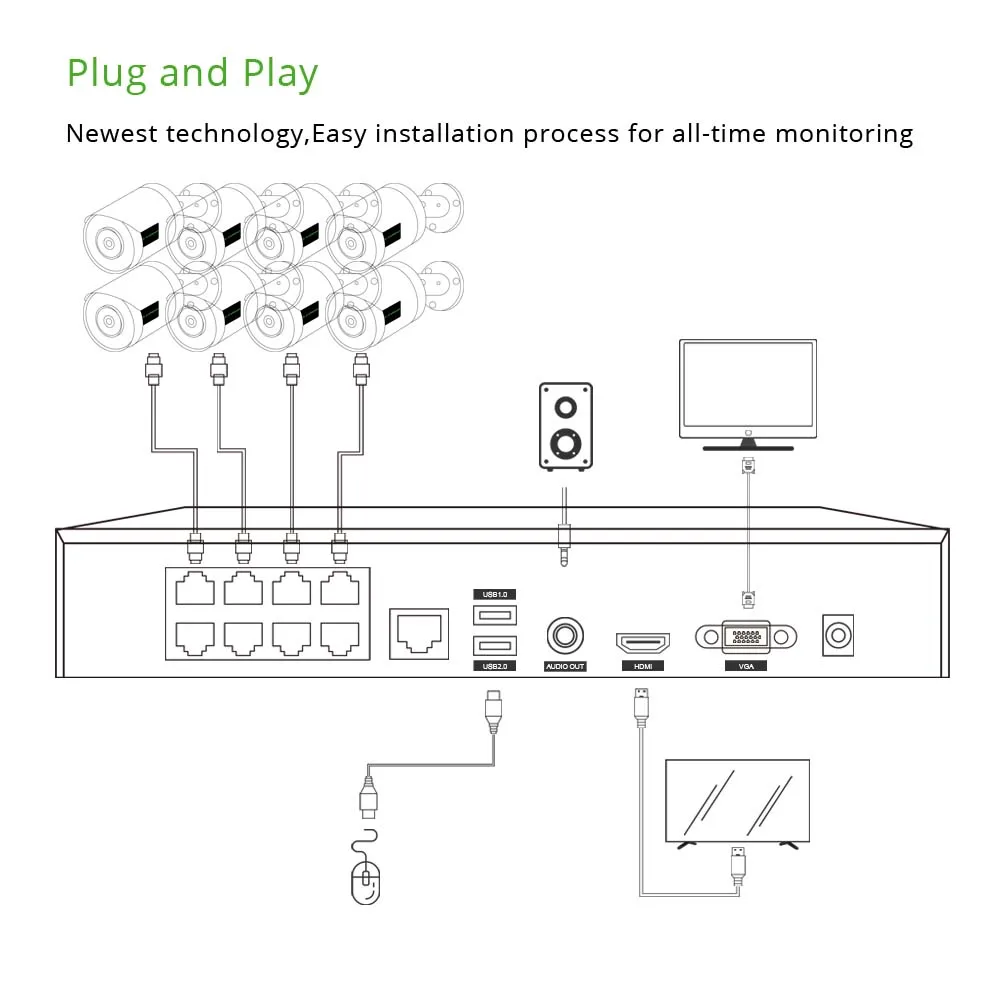 Купить Камера видеонаблюдения Sony IMAX335, 8 каналов, 5 Мп, 4K, POE, NVR, IP67, 415 H.265