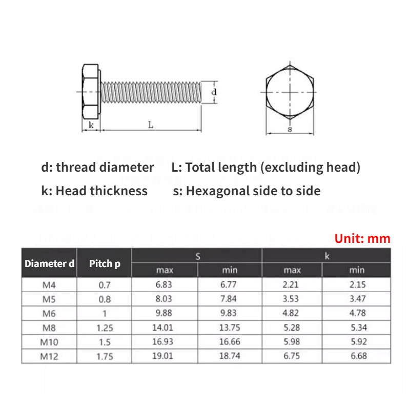 Железо оцинкованный наружный шестигранный винт болт белый полный зубчатый M4 M5 M6