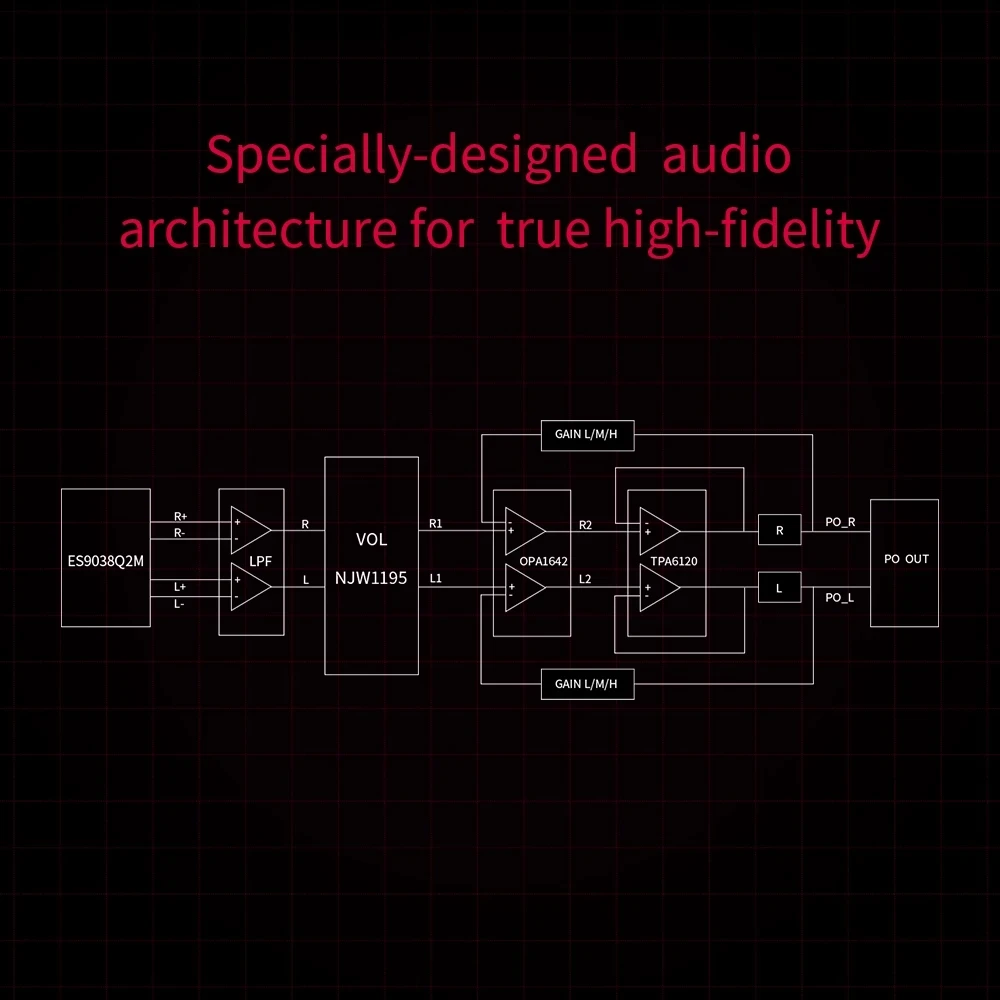 (Free gfit)+ FiiO K5 Pro ESS ES9038Q2M|768K/32Bit and DSD decoding Deskstop DAC Amplifier for Home Computer |
