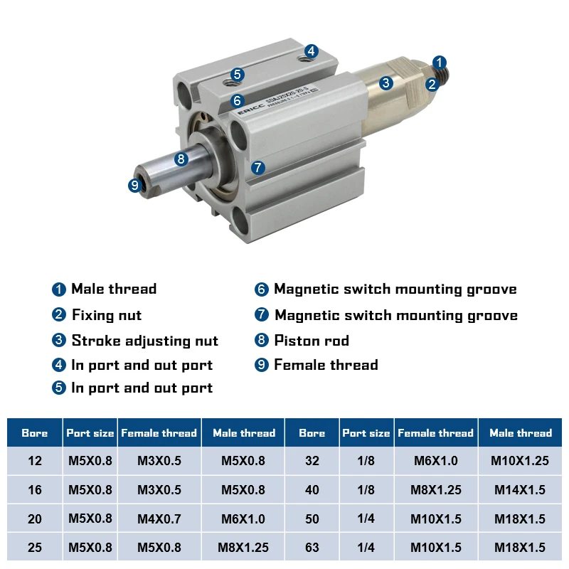 Серия SDAJ25 Компактный воздушный цилиндр с регулируемым ходом диаметр цилиндра 25