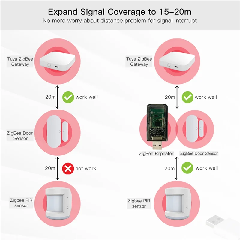 Усилитель сигнала Zigbee USB повторитель для домашнего помощника Tuya EWeLink ZigBee 2MQTT