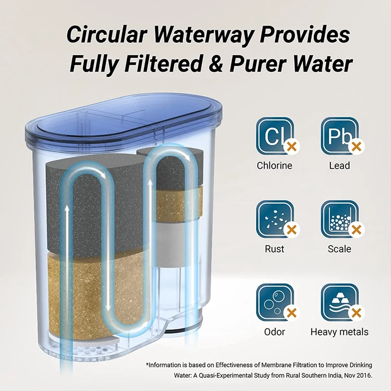 Сменный фильтр для воды совместимый с фильтром накипи Aquaclean CA6903 уменьшает в воде