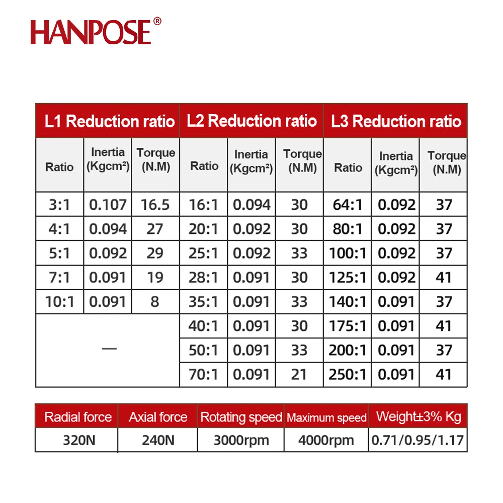 Шаговый двигатель Nema23 для экструдера 3D-принтера а 3-1 4-1 10-1