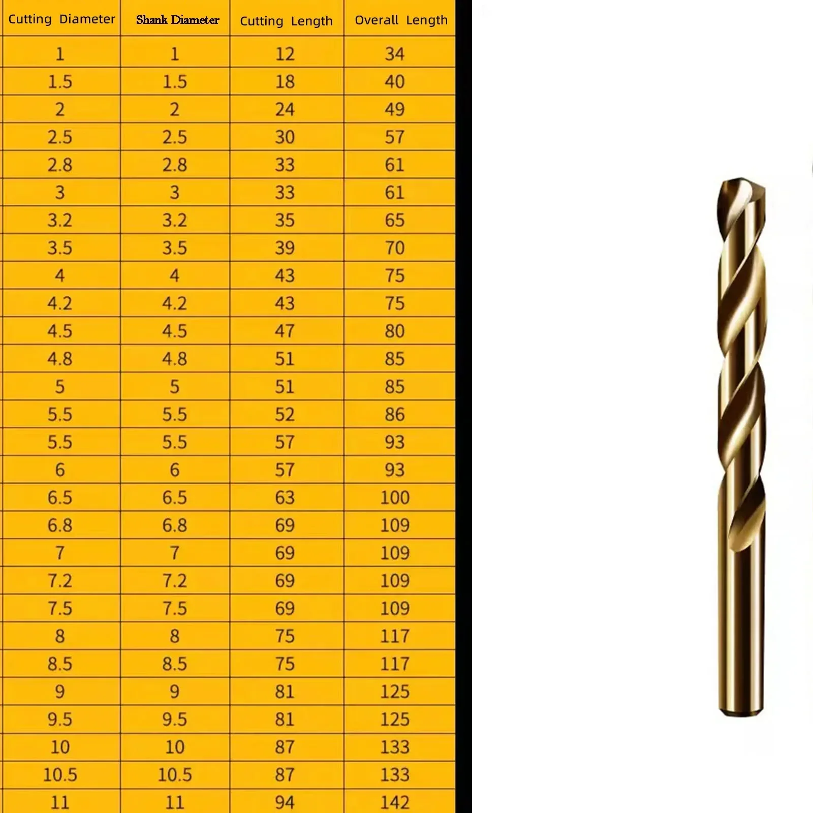 Спиральное сверло 1-9 мм из быстрорежущей стали M35 5/10 шт. биты кобальта режущие