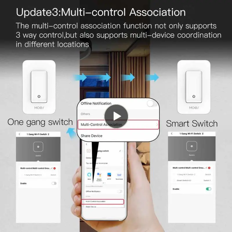 

Wifi 802.11 B/g/n 2.4ghz Wifi Smart Push Button Switch Voice Control Multi-control Association 100-120v App Control 350w Led