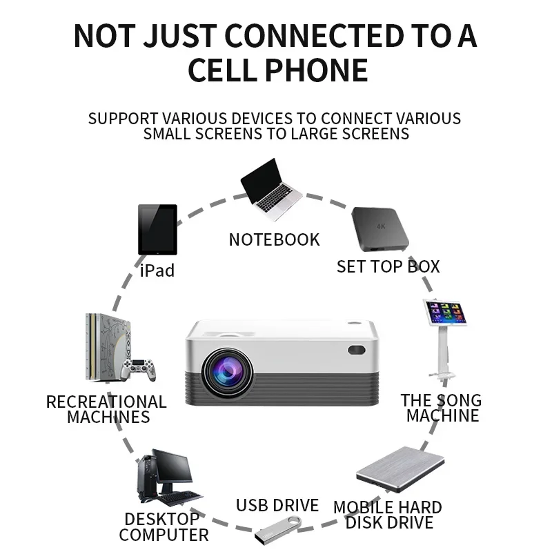 Salange P35 Android 10 проектор WIFI портативный мини-видеопроектор Smart TV 1280*720 точек на дюйм