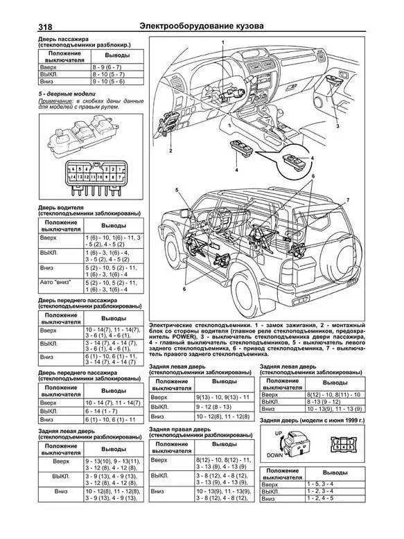 Прадо 95 горит предохранитель gauge