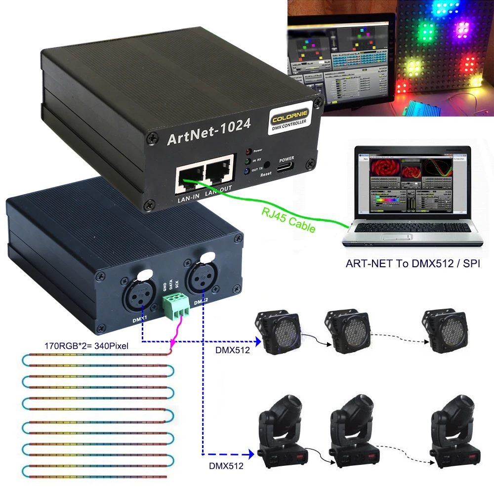

Двунаправленный конвертер DMX/SPI ArtNet 1024 с двумя портами Стандартный DMX512 Выход RJ45 сетевой соединитель Sulite/Madrix