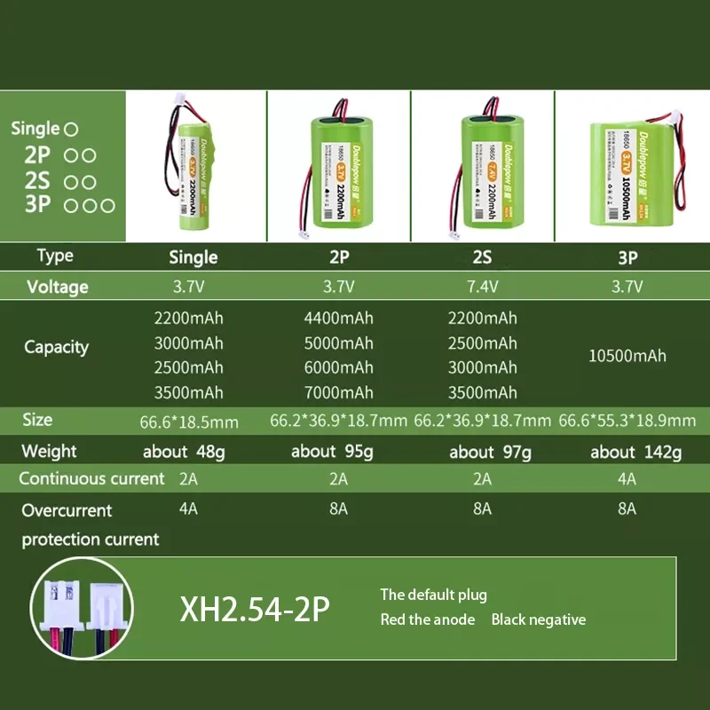 

Doublepow 18650 7.4V Rechargeable Battery Pack 2200mAh/3000mAh/3500mAh Lithium Ion Battery Megaphone Speaker Protection Board