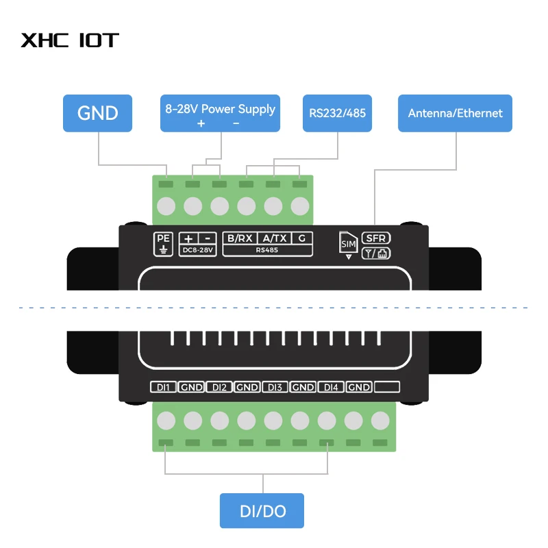 Switching Value RS485 Data Transparent Remote Transmission Modbus RTU/TCP Anti-Interference Hardware Watchdog XHCIOT K61-DL20