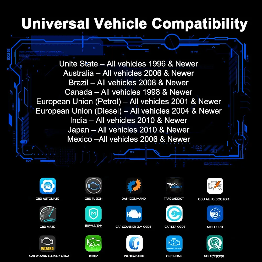 Автомобильный мини-сканер OBD2 ELM 327 тестер беспроводной Wi-Fi Bluetooth сканер интерфейса