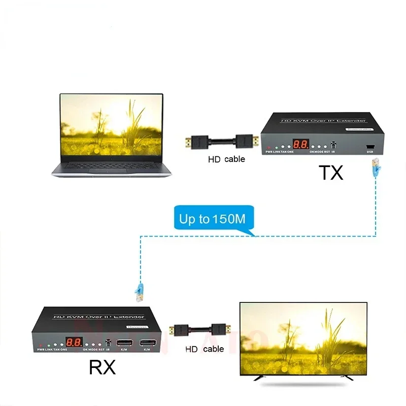 Фото 150 м HDMI KVM-удлинитель IP POE может работать до многих, поддерживает KVM , IR Comtorl,Max может работать от 99TX до 253RX №4