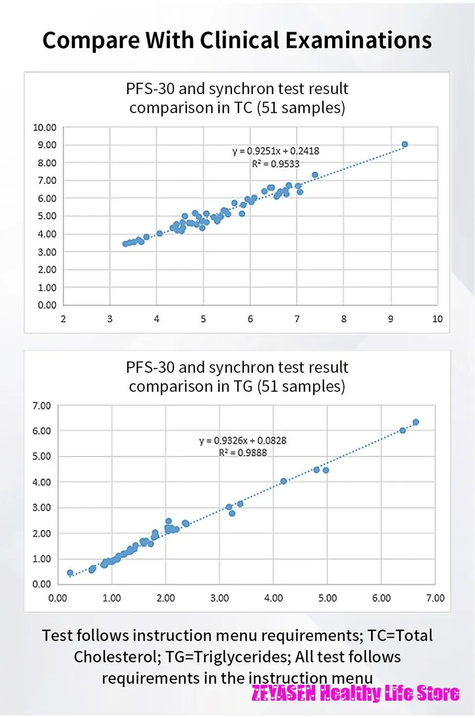 Красота здоровье 5 в 1 портативный анализатор липидов крови мониторинг всего