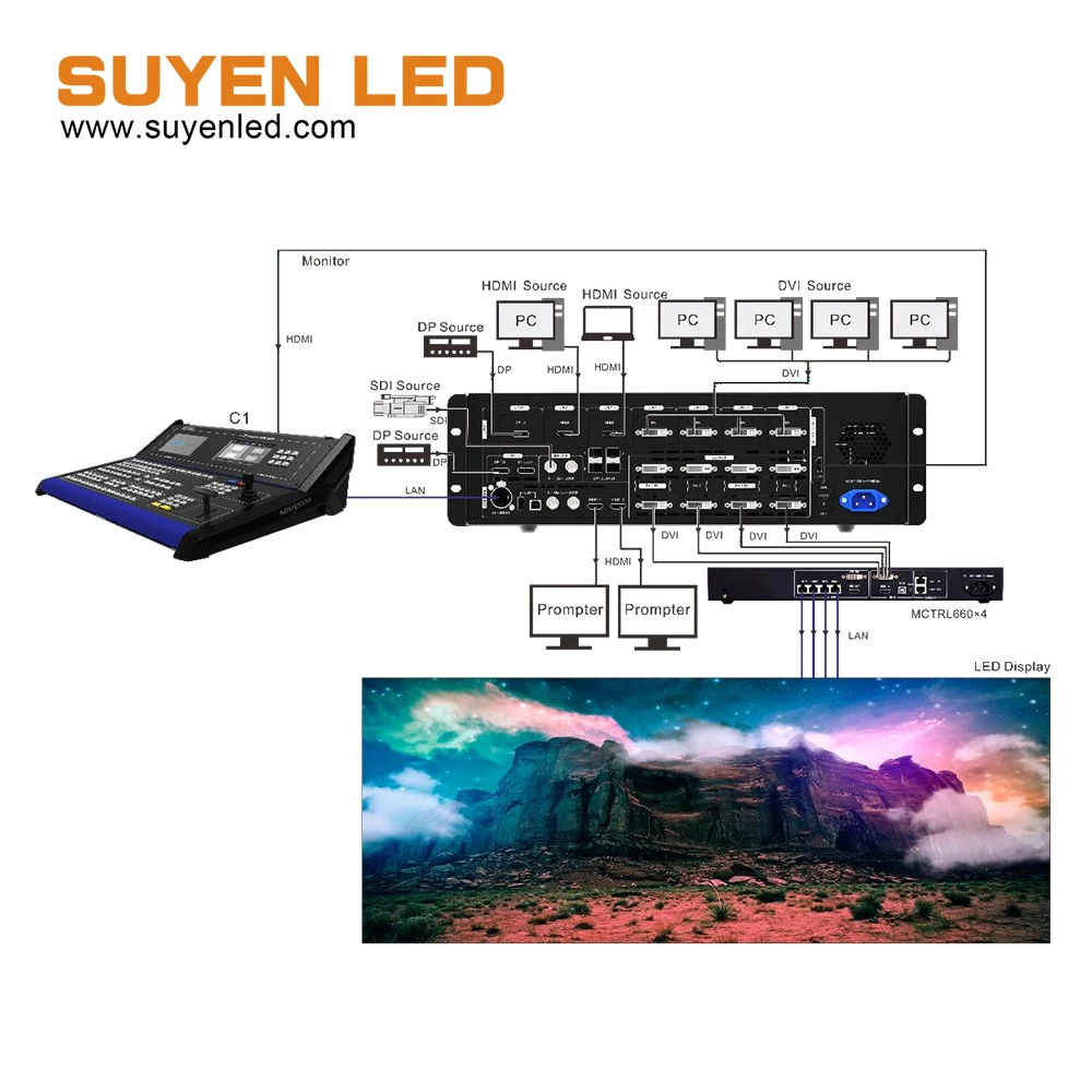 Лучшая цена консоль управления видео NovaStar C1 двойной сенсорный монитор с