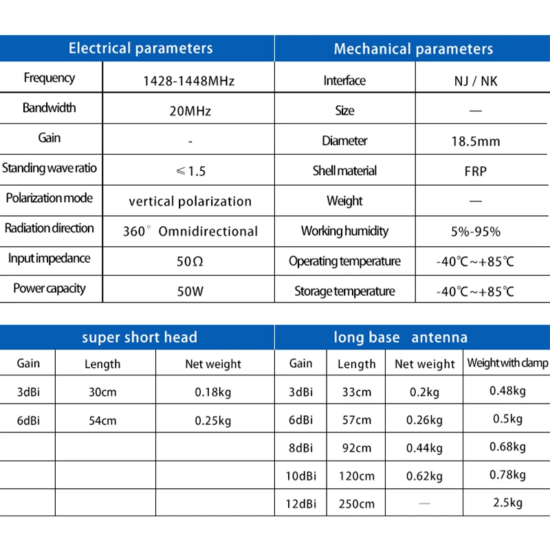 1428-1448MHz Antenna RFP Omni Directional Waterproof Fiberglass Outdoor Antenna for Wireless Communication of LoraWan Mesh Signa