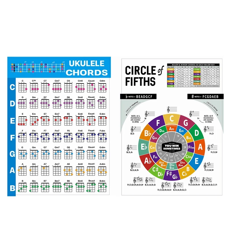 

Ukulele Chord Chart Sticker Ukelele Music Education Guitar Chord Chart for Beginner Small