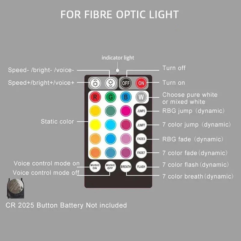 

Пульт дистанционного управления звездным светом