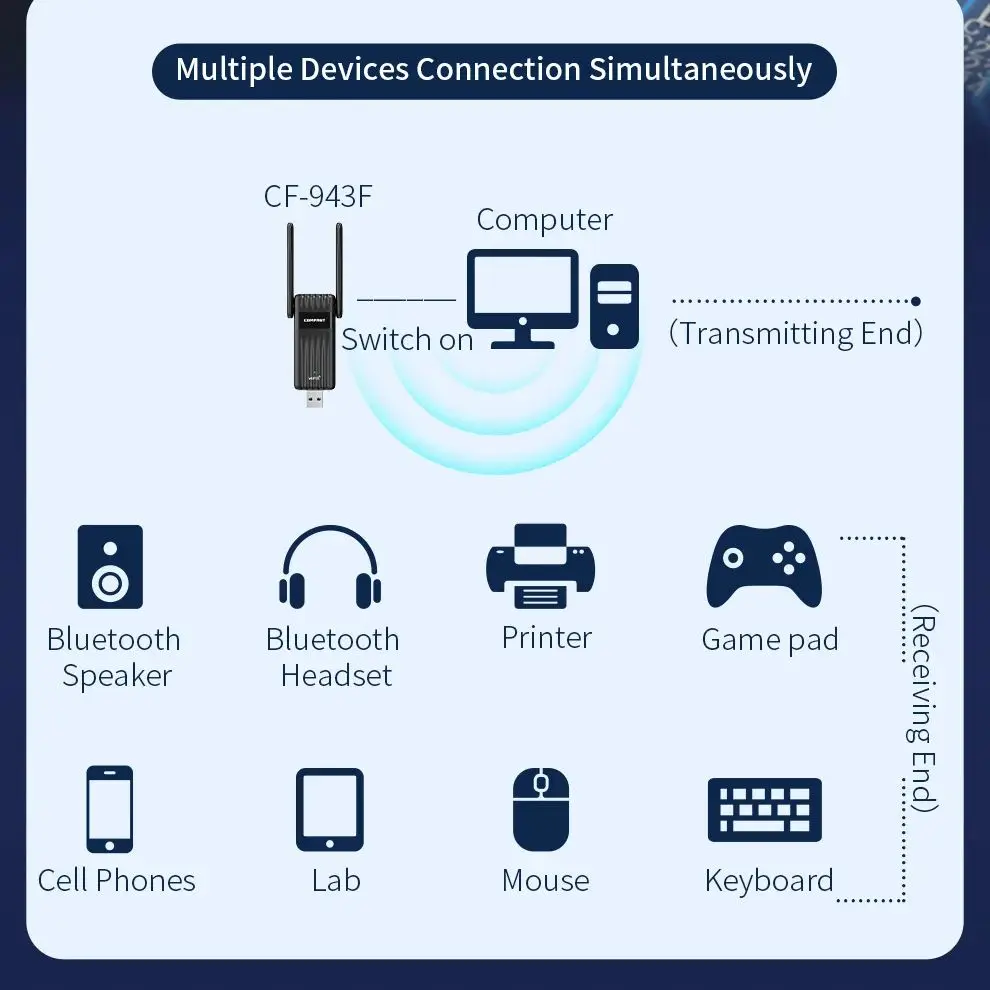 Адаптер WiFi6 USB 2 0 BT5.3 900Mbps беспроводной Bluetooth адаптер AX900 WiFi ключ * 3dBi антенный