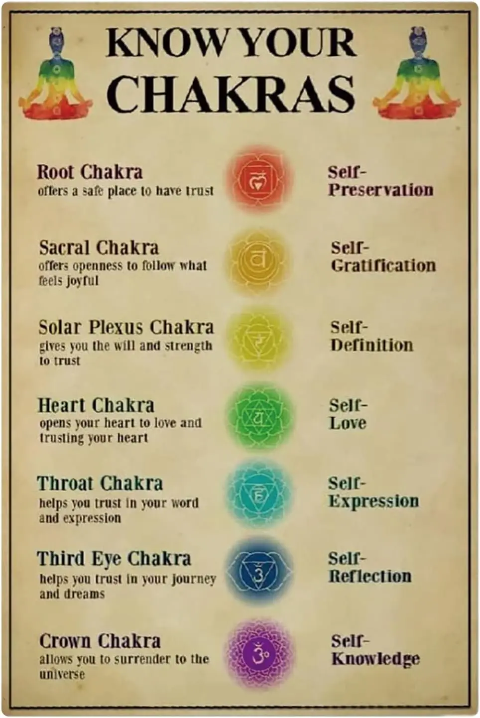 Know Your Chkrs Metl Sgns Yog Плакаты знаний Chkr Lovers Collectble Plques Домашняя комната Клуб Wll rt Декор