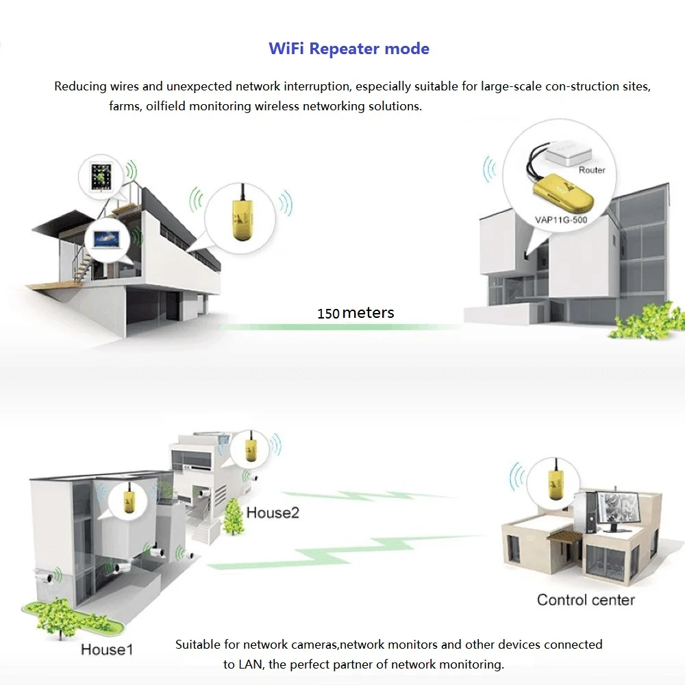 Рисунок 4 - VONETS промышленный высокомощный 2