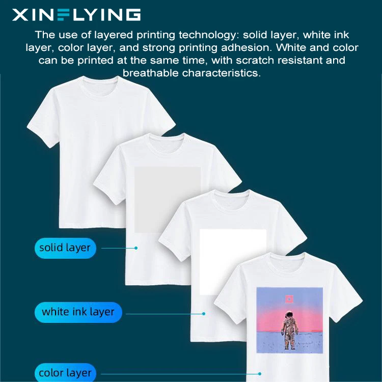 4 штуки печатающих головок XF-DTG-200