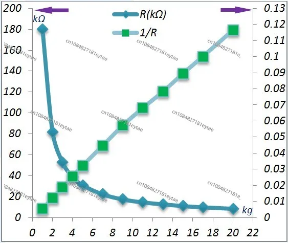 RX-M3232L формат для дистрибьютора датчик высокопрочная пленка Tipis Fleksibel dan Sistem Pengujiannya