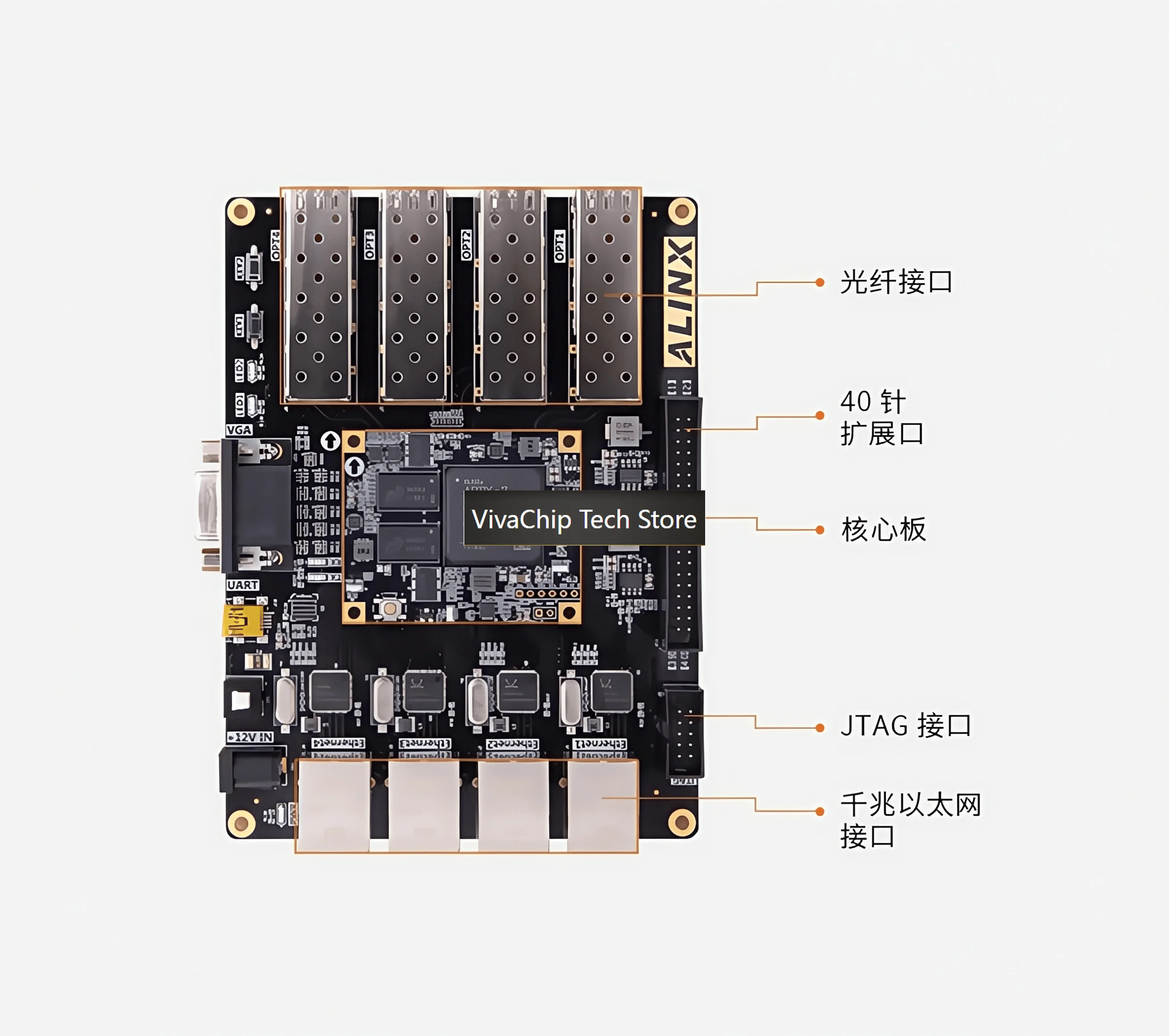 Плата разработки VivaChip TechXilinx Artix7 FPGA с оптоволоконным интерфейсом 7A100 XC7A100T AX7101 (art.: 3920da41fa2fc) - 3920da41fa2fc