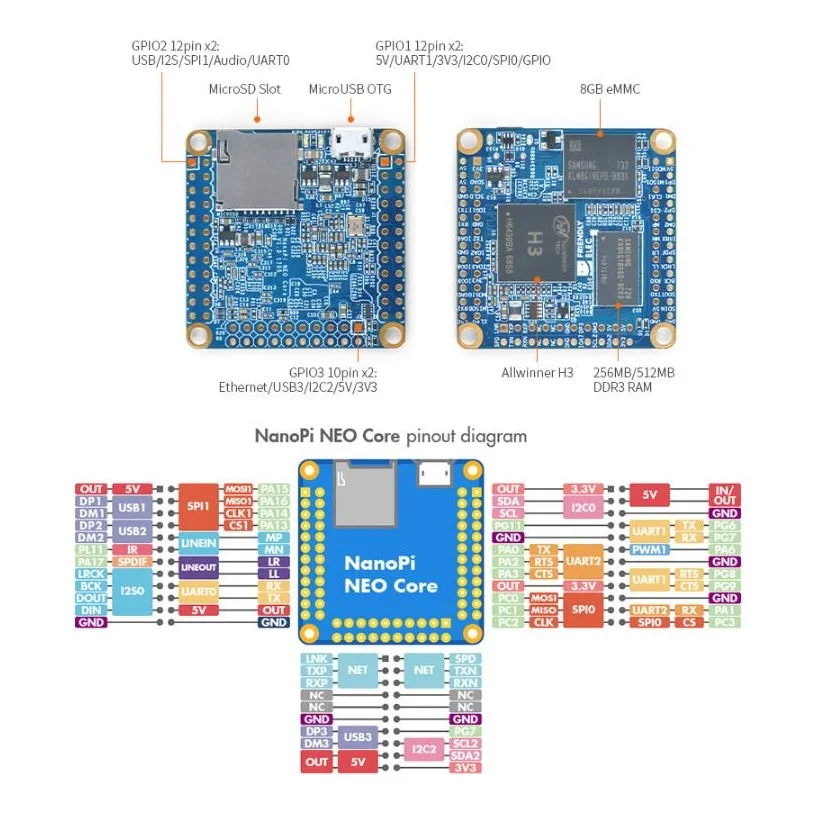 Фото NanoPi Neo Core-LTS 512M/8 ГБ eMMC OpenWRT, Allwinner H3 Quad Cortex-A7 До 1,2 ГГц, Linux Ubuntu Armbian DietPi Kali №5