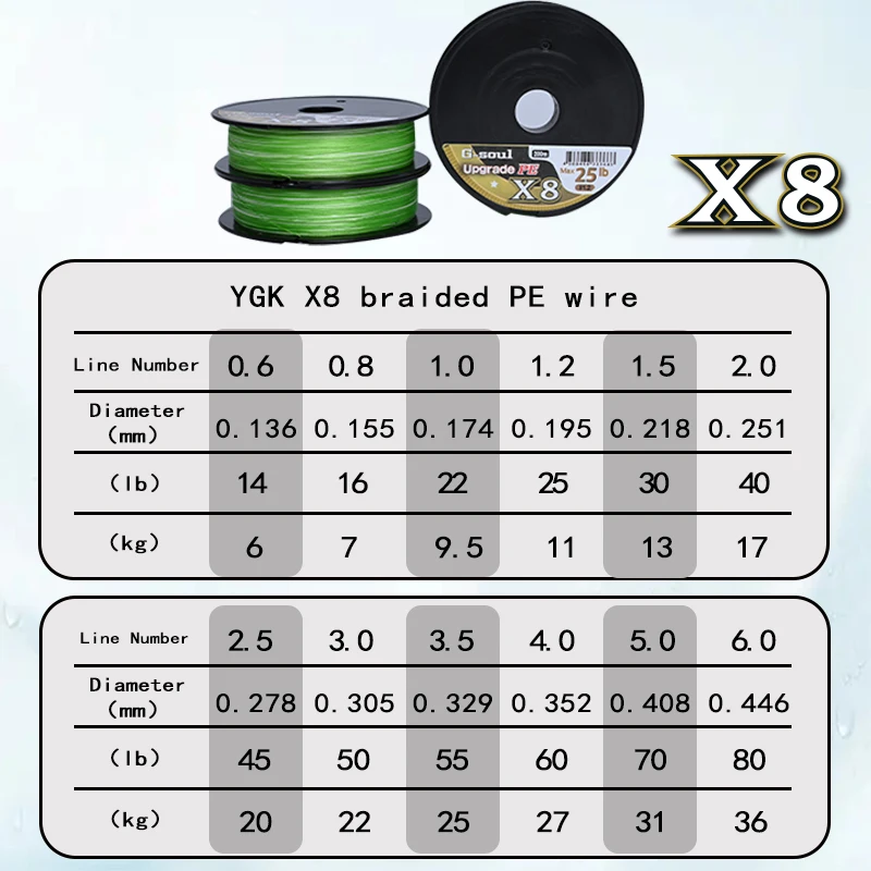 Леска рыболовная плетеная YGKPE G SOUL X8 8 нитей 150/200 м 14LB-60LB