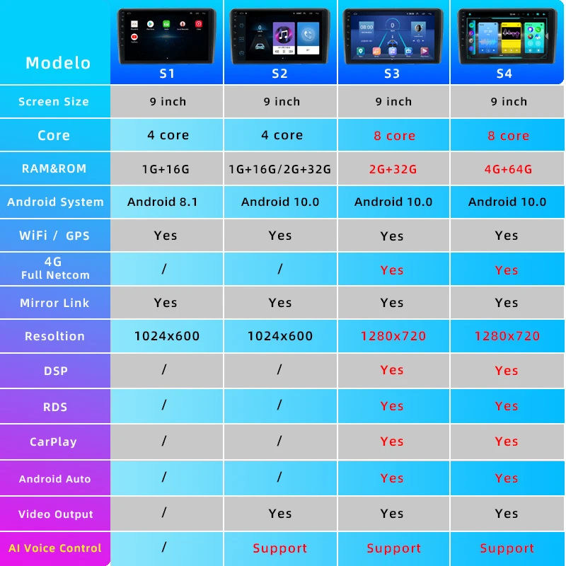 $107.30 LUBELA-2din Android 10.0 Car Radio GPS Multimedia Video Player Bluetooth FM Stereo Autoradio For Audi A3 2003-2013 8P S3 Carplay