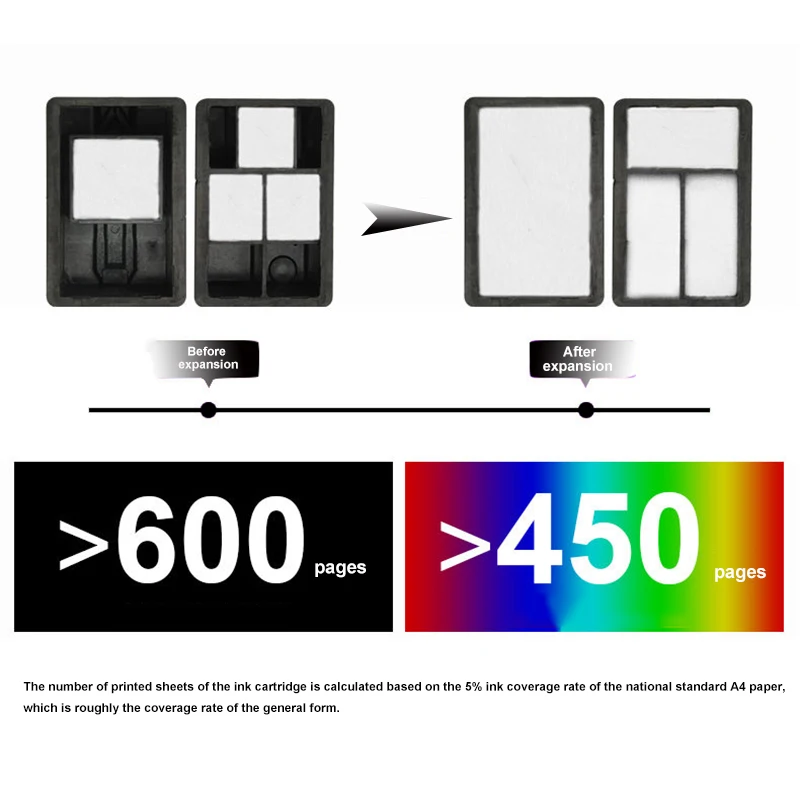 805 805XL для HP805 совместимый сменный картридж HP805XL XL Deskjet 2333 2720 2721 2722 2723 2729 принтера