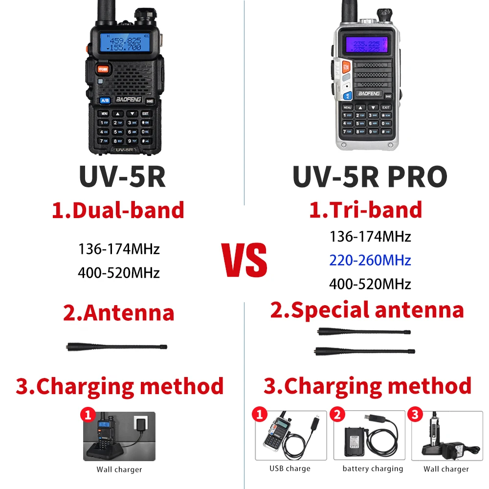 Baofeng UV-5R Pro Tri-Band Walkie Talkie 8W High Power Portable Two Way Radio UV 5R Upgrade Amateur CB Ham Radio FM Transceiver