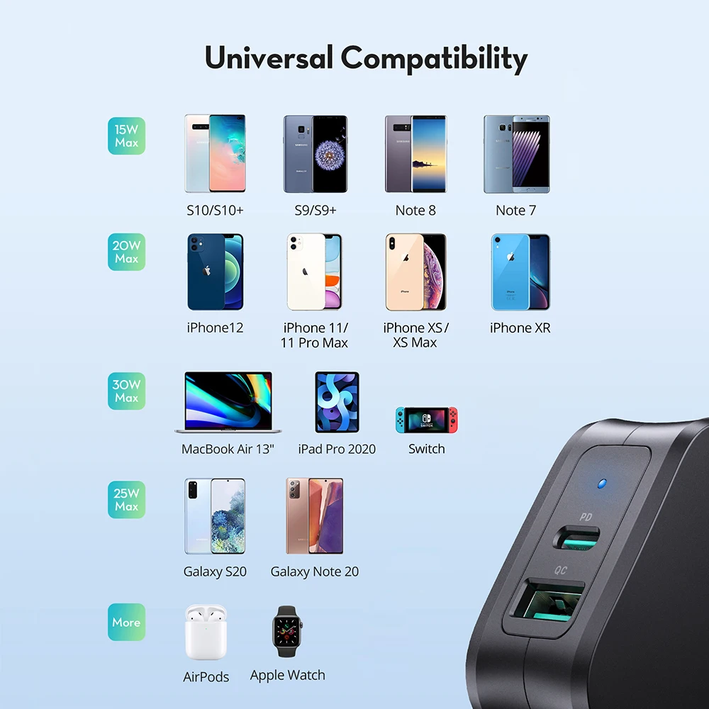 RAVPower 30W PD Charger USB C Charger Type C Fast Charging Wall Charger 18W Quick Charger For iPhone 13 12 Samsung laptop tablet
