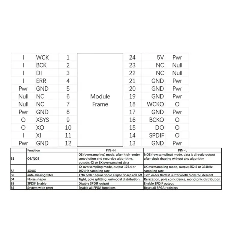 Фото Модуль Techverse-FPGA SAA7220 для замены цифрового фильтра DF7220 DF7220S1 с поддержкой NOS/4X/8X и преобразования вверх (Up-Conversion) 192K/384K №4
