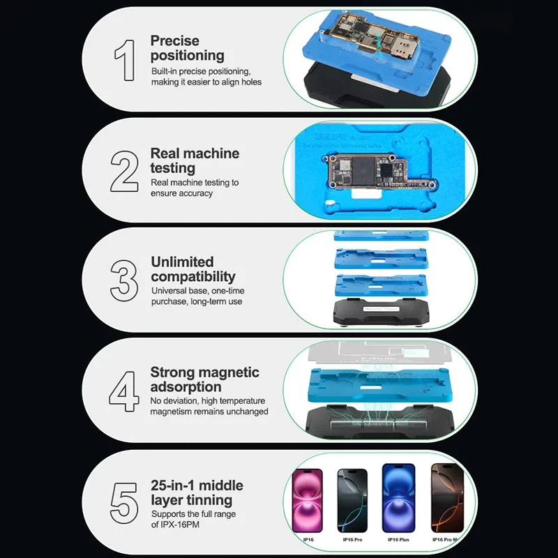 RELIFE RL-601T 25 в 1 платформа для посадки олова среднего слоя позиционирования IPX-16PM