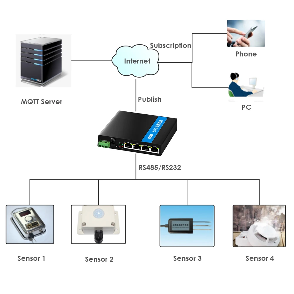 Рисунок 6 - Фрезерный станок с разъемом для SIM-карты