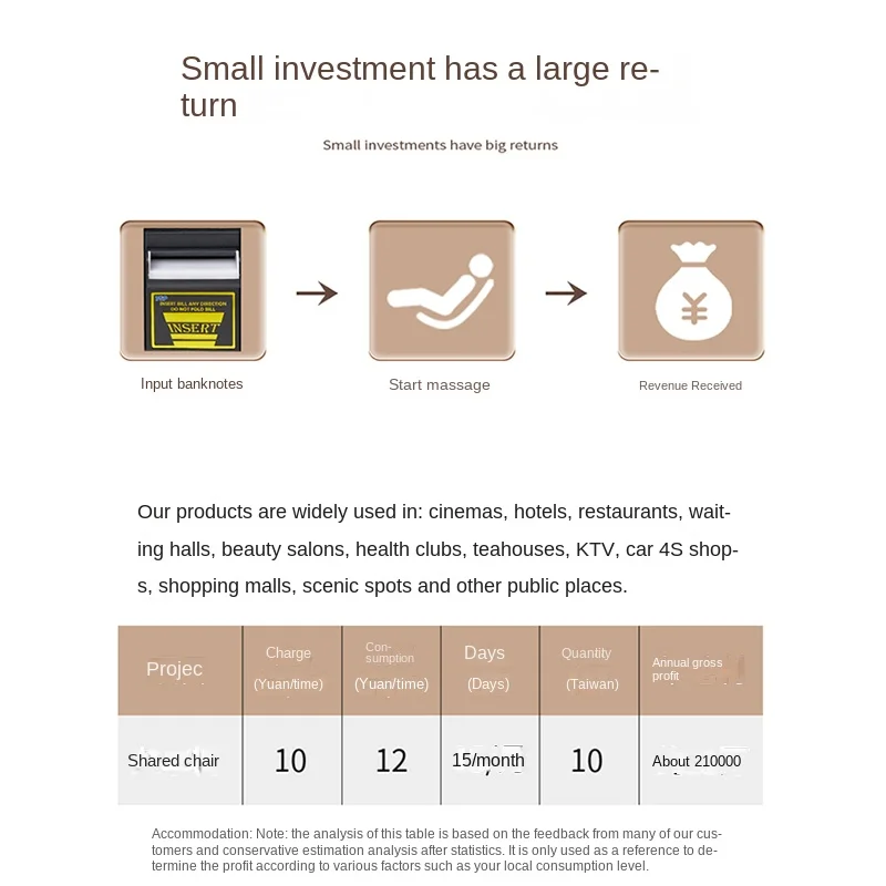 Лучшее бизнес-электрическое коммерческое использование для всего тела
