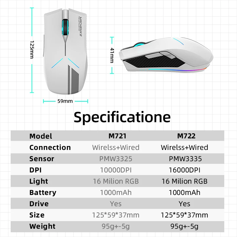 Мышь игровая Machenike M7 16000 DPI программируемая перезаряжаемая 95 ГГц |