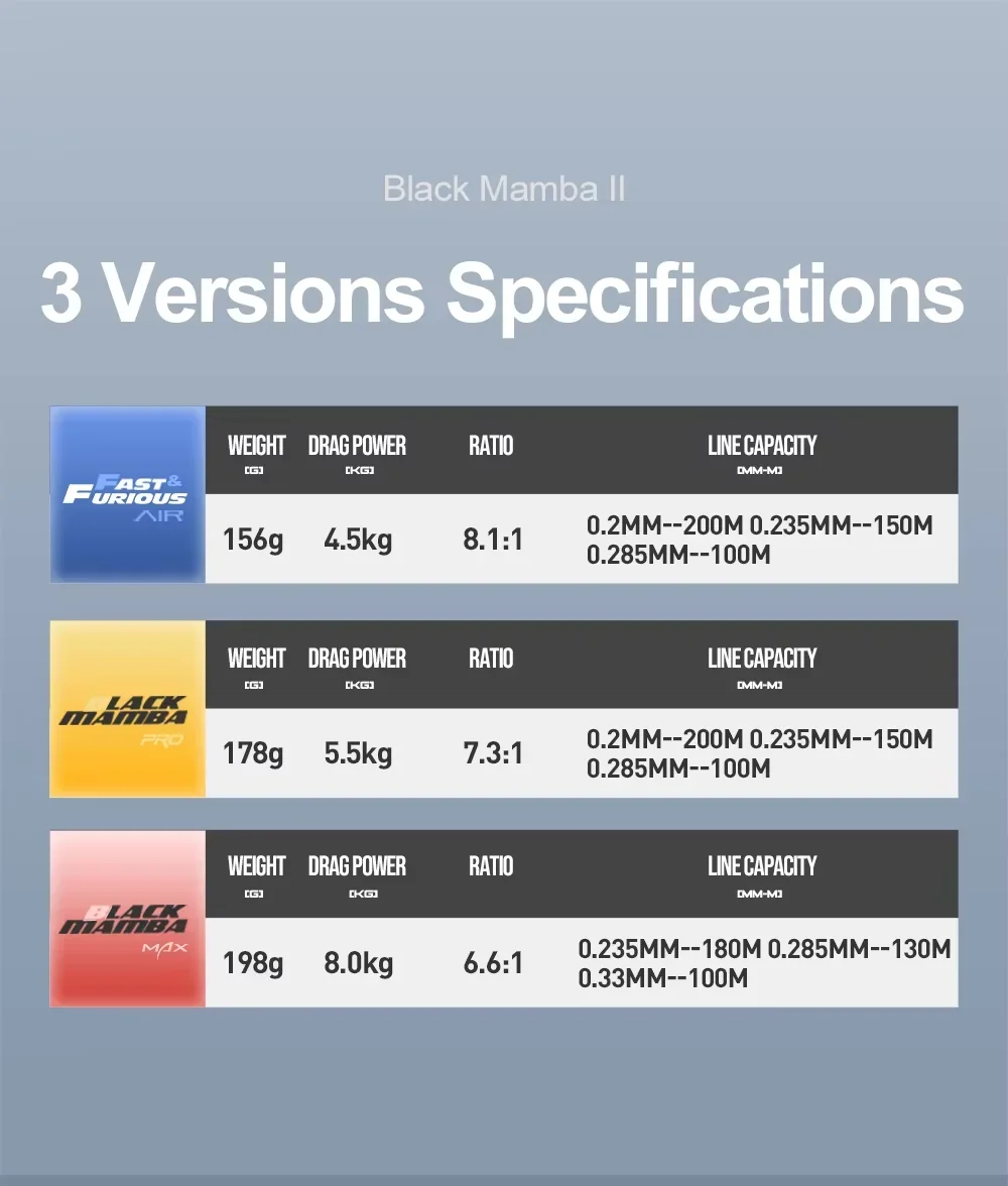 Катушка Vikinger BaitCasting 8 1:1 7 3:1 6 6:1 соотношение Pesca Антикоррозийная коррозионная