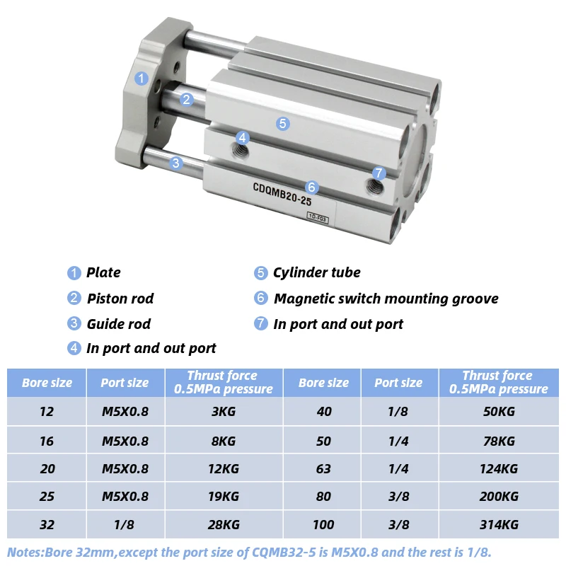 Воздушный цилиндр типа SMC CQMB/CDQMB диаметр цилиндра 63 мм тип направляющей штока